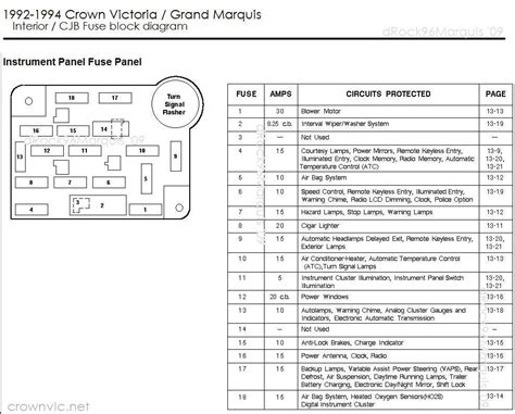 2004 ford crown fuse box diagram